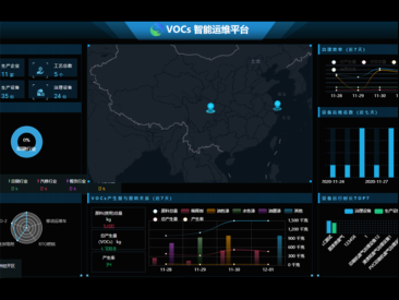 行业VOCs担责治理创新服务模式